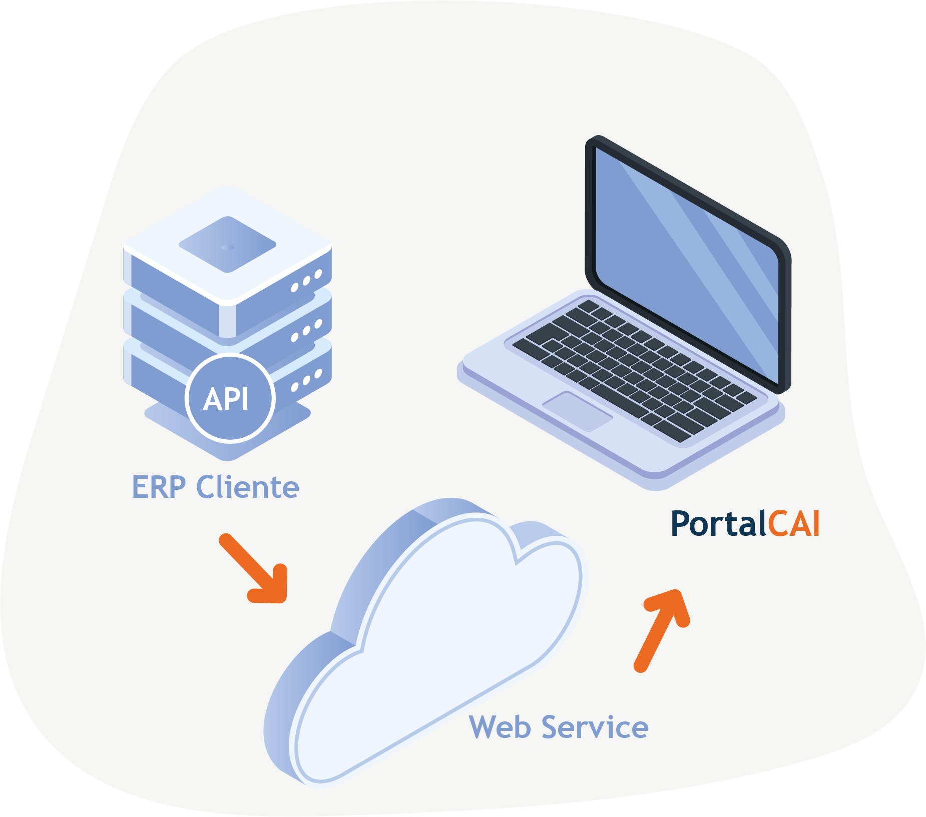 Web service: conecta el ERP de tus clientes