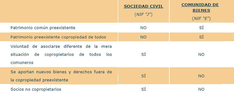 Impuesto de Sociedades -software CAISOC 